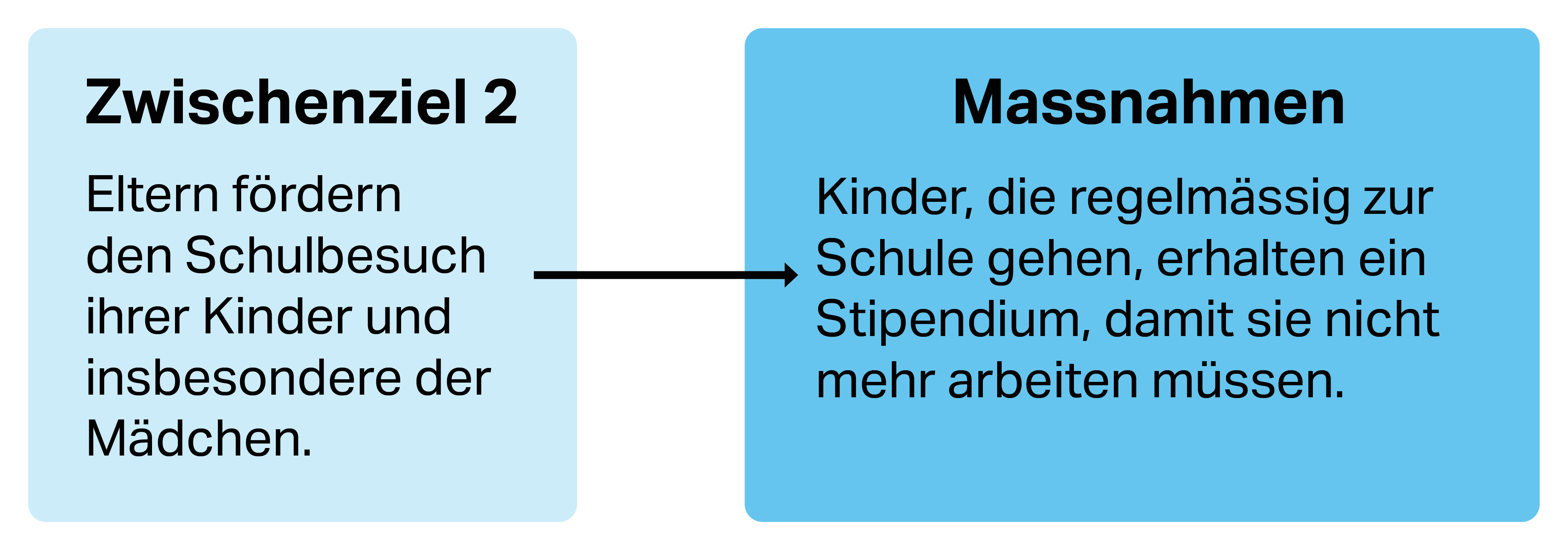Grafik-Blog Sara3.png Grafik-Blog%20Sara3.png